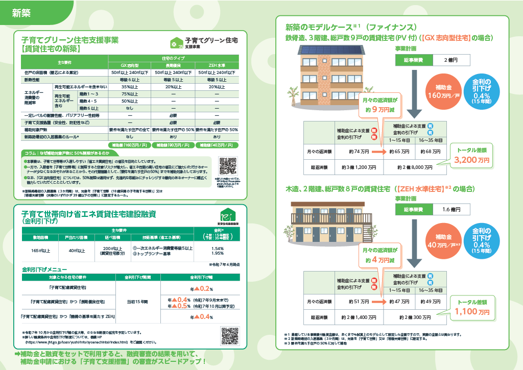 子育てグリーン住宅支援機構リーフレット